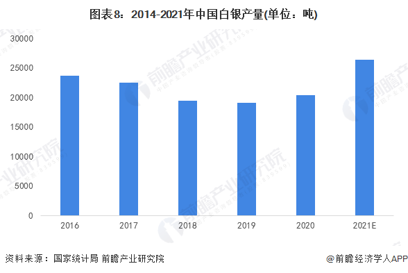 注：该数据包含矿产和非矿产产量