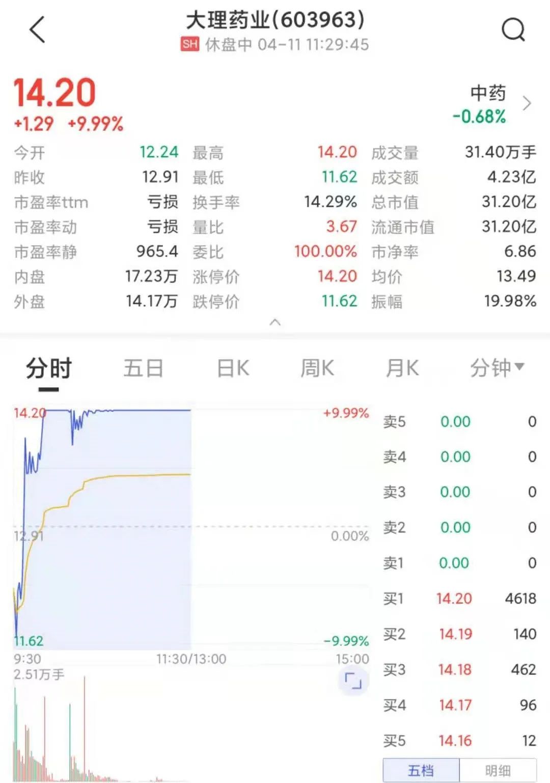 图片来源：中证金牛座APP