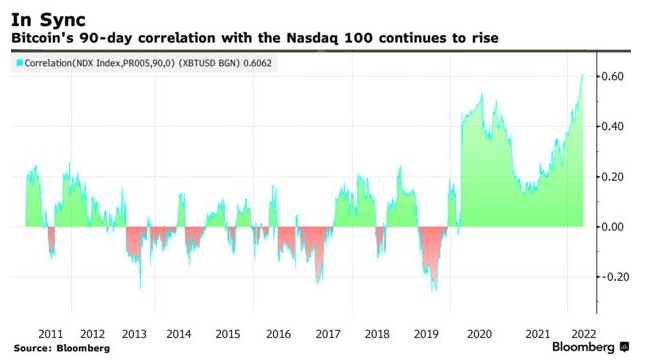 数字货币|6月比特币又要跌至3万美元？