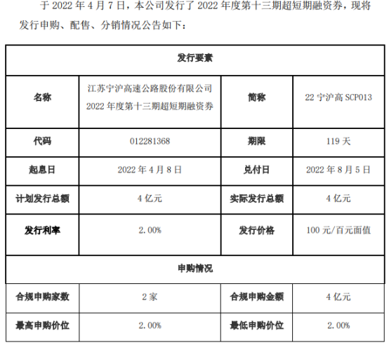 公告显示,宁沪高速本期短期融资券简称22宁沪高scp013,交易代码