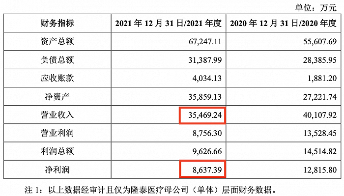 图片来源：稳健医疗关于收购隆泰医疗 55%股权的公告