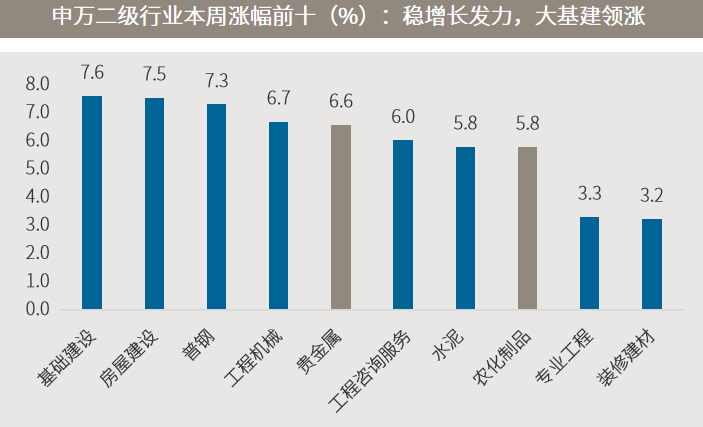 △资料来源：万得，下图数据区间2008.01-2022.02。