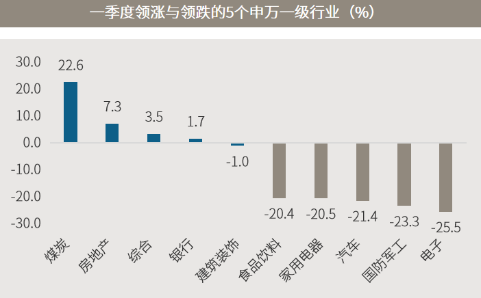 △资料来源：万得，（下）数据区间2005.01.01-2022.04.08。