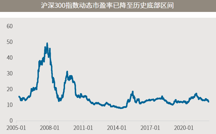 △资料来源：万得，（下）数据区间2005.01.01-2022.04.08。