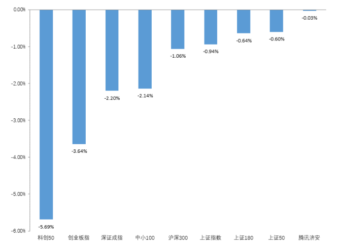 “济安金信｜基金周报2022.04.04~2022.04.08