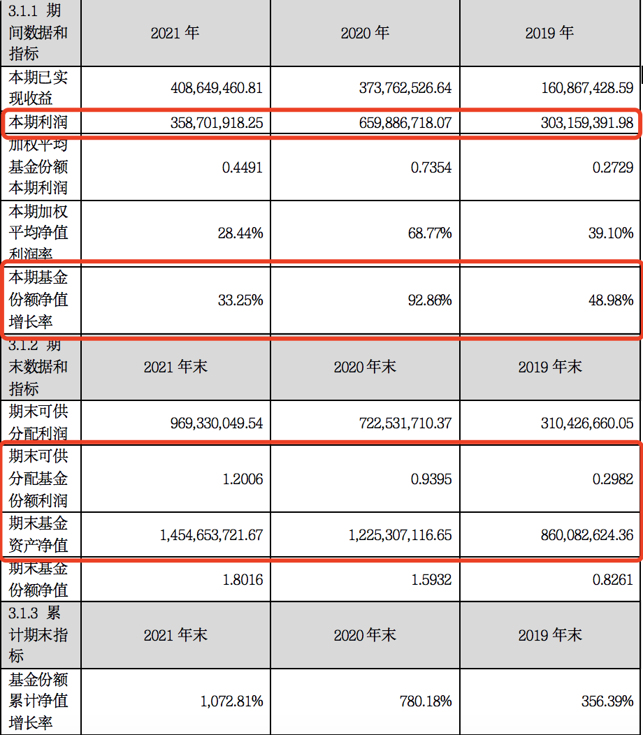 注:截图来源建信恒久价值2021年年度报告,仅供参考。