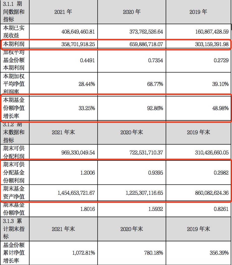 注：截图来源建信恒久价值2021年年度报告，仅供参考。