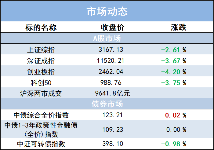 “市场异动点评