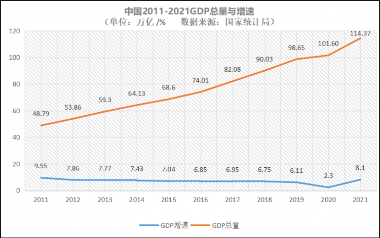 中国gdp总量走势图图片