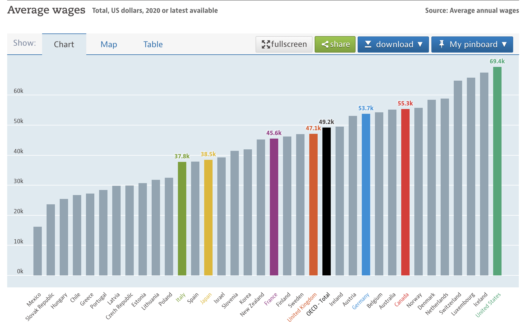 人物|想坐上马斯克的位子需要多久？美国人要打工300万年