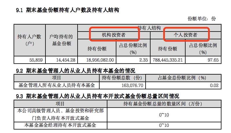 注:截图来源建信恒久价值2021年年度报告,仅供参考。