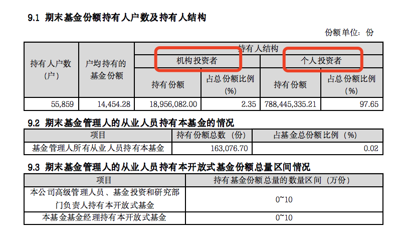 注：截图来源建信恒久价值2021年年度报告，仅供参考。