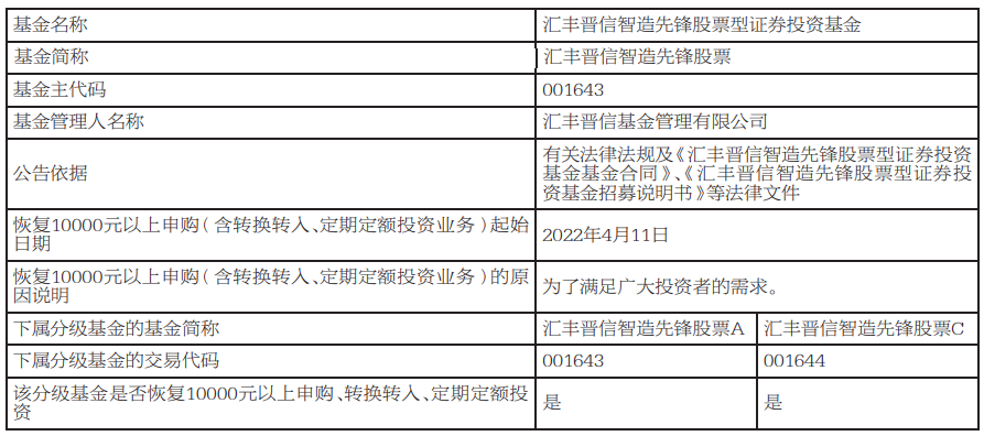 “1万限额也取消了，这位明星基金经理的产品不设限