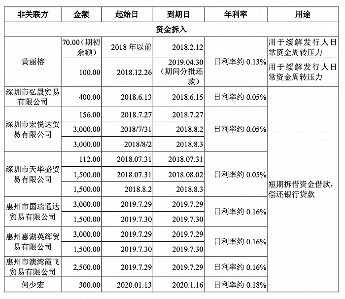 图片来源：招股书