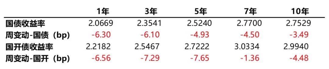 数据来源:Wind、蜂巢基金,统计区间2022/04/04至04/08。