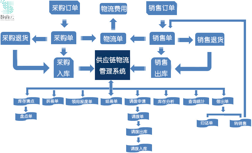 图片来源：数商云