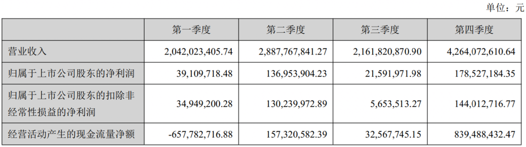 数据来源：神州信息2021年度财报