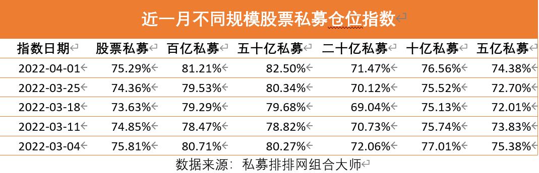 “意见现分歧！私募连续三周加仓，外资却在减持