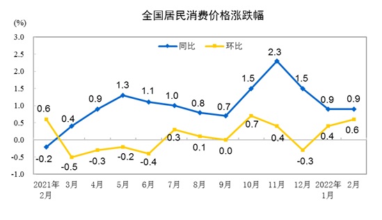 图片来源：国家统计局网站