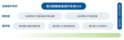 麒麟软件与深信服联合打造安全可信云桌面方案