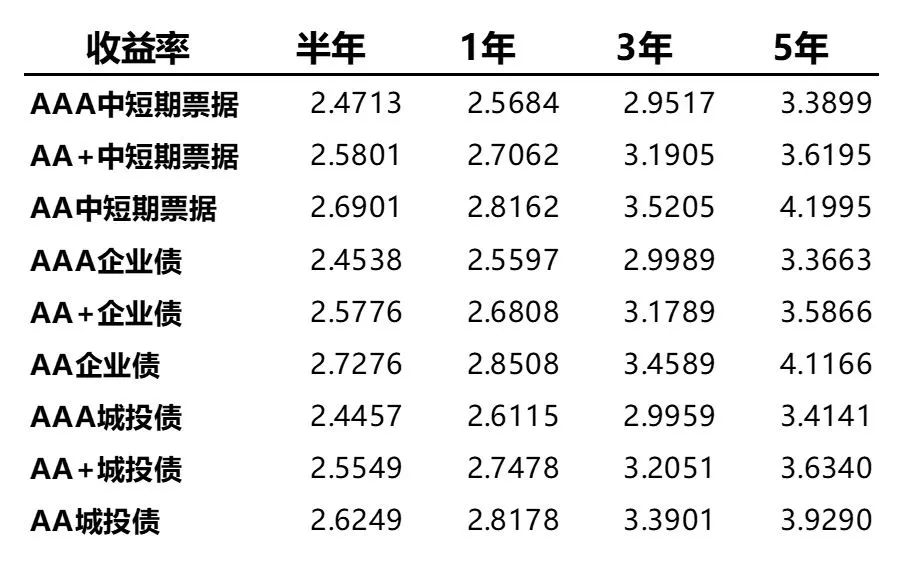 数据来源:Wind、蜂巢基金,统计区间2022/04/04至04/08。