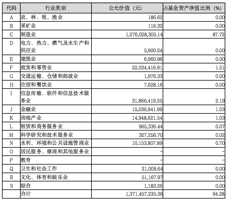 注:截图来源建信恒久价值2021年年度报告,仅供参考。