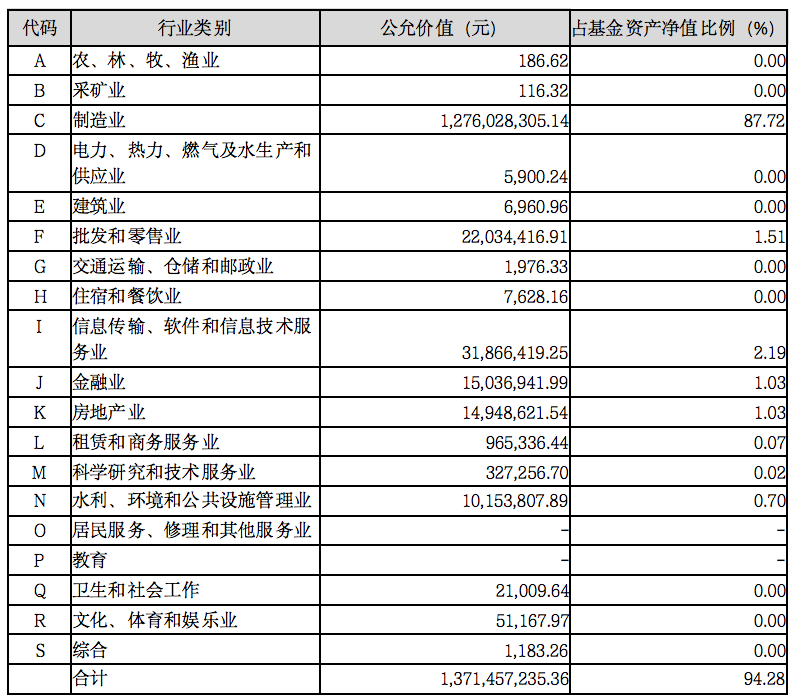 注：截图来源建信恒久价值2021年年度报告，仅供参考。