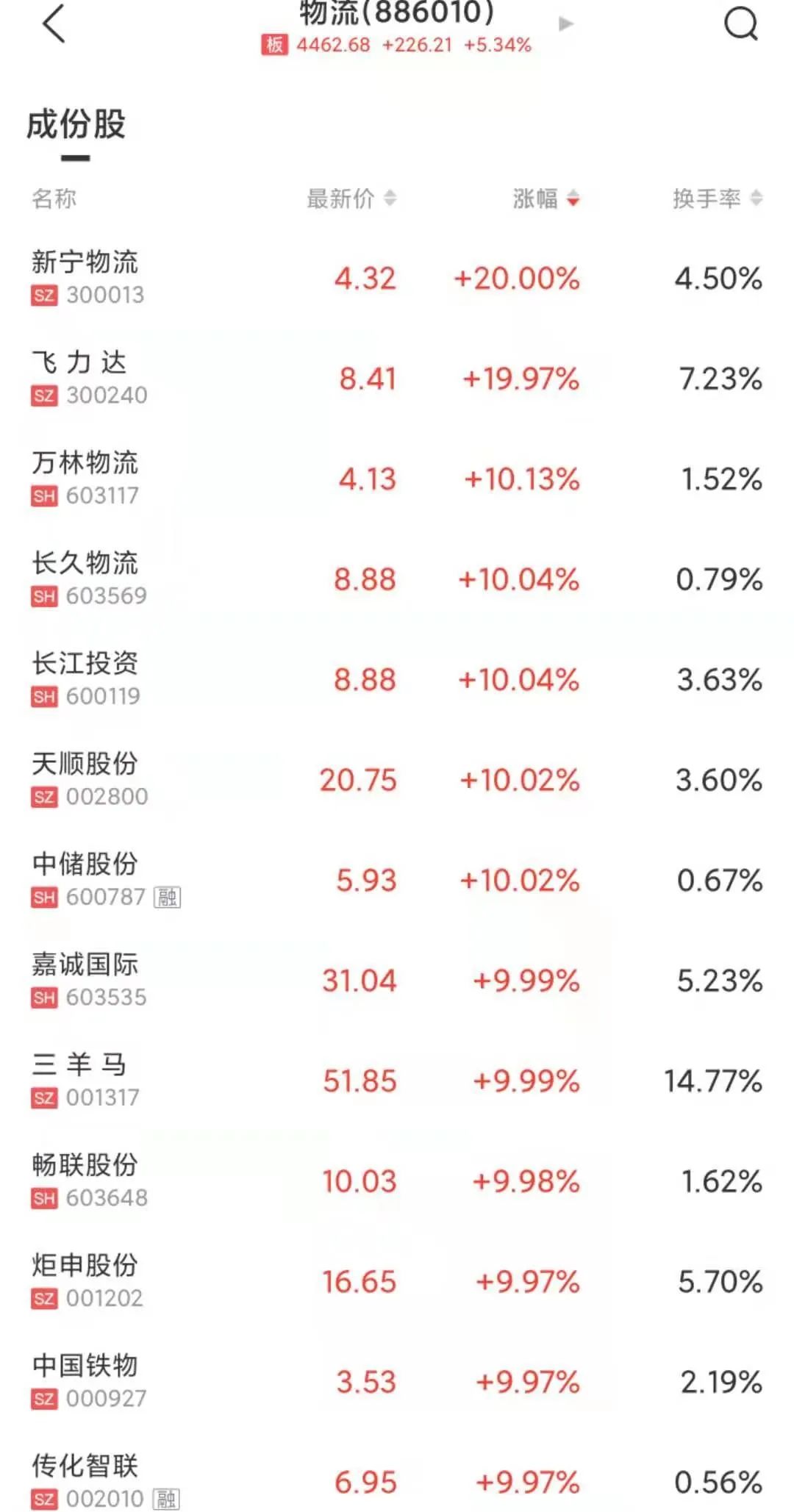 图片来源:中证金牛座APP