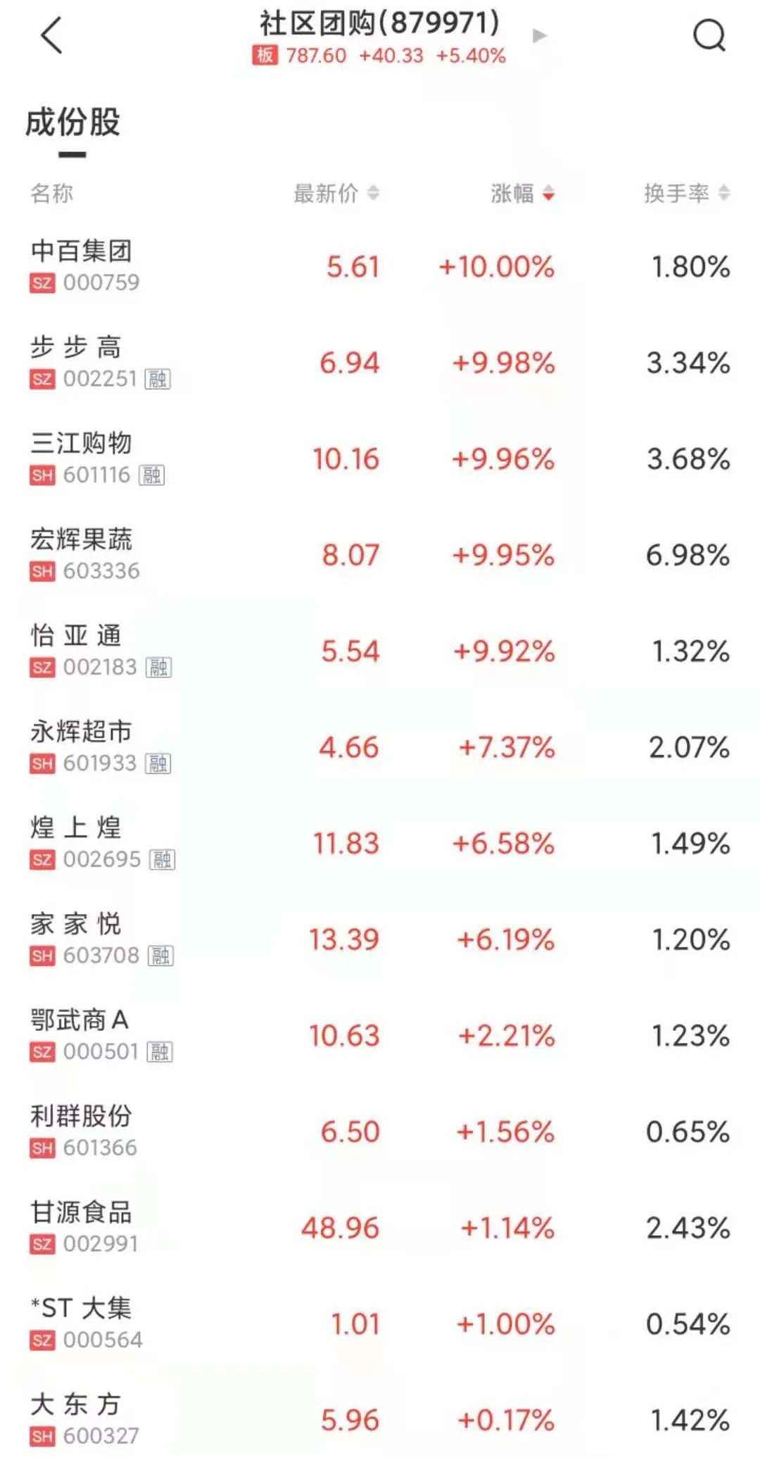 图片来源：中证金牛座APP