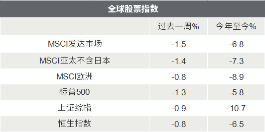 △资料来源：Wind，Bloomberg；数据截至2022/4/8。