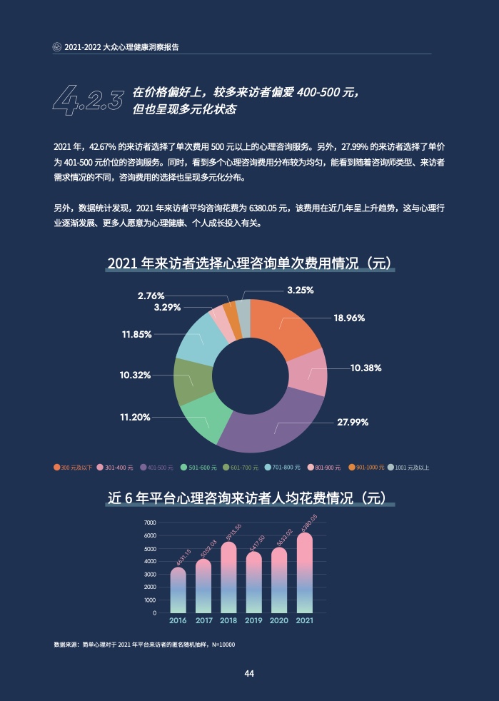 简单心理20212022年大众心理健康洞察报告