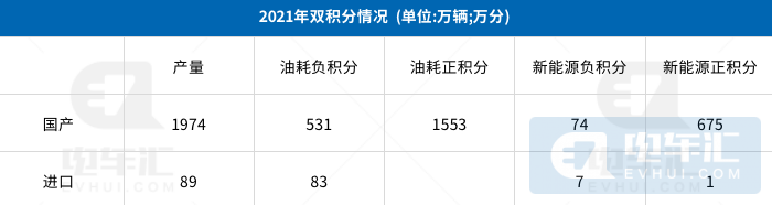 新能源汽车双积分的买方市场！