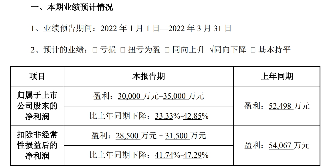 华大基因2022年第一季度业绩预告截图