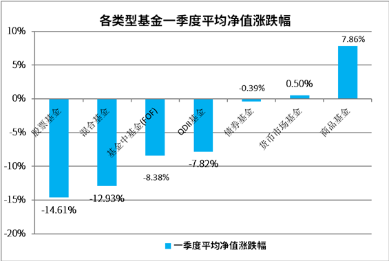 “【中加观市】二季度基金配置：债基降低收益预期，股基结构调整正当时