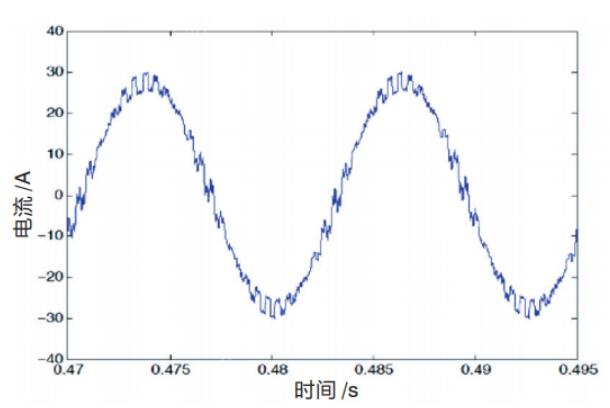 　　图2 桥臂电流测试波形