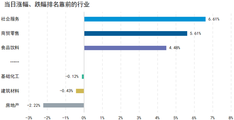 数据来源：Wind，时间截至：2022.4.12