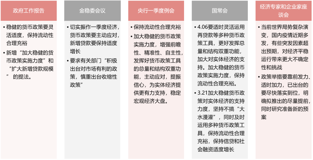 资料来源：根据近期会议整理，财通基金