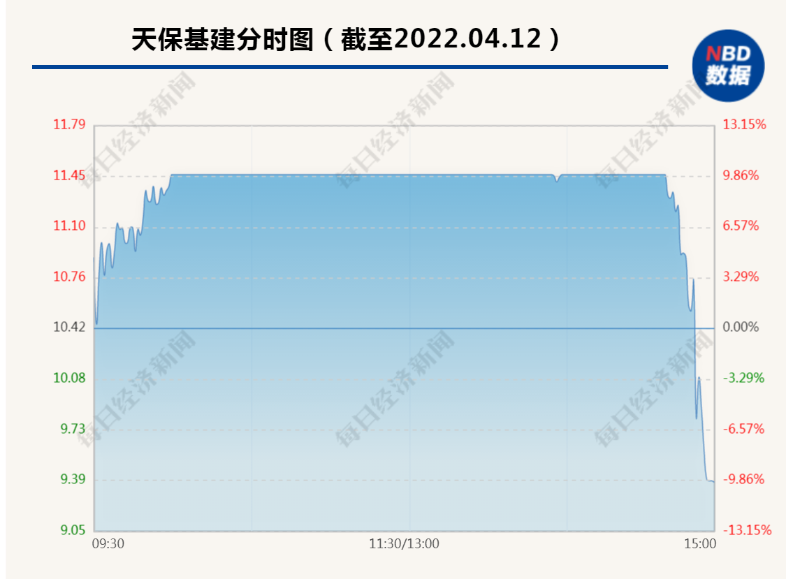 “突然闪崩！百亿热门股尾盘惊现“天地板”，超15万手卖单排队“跑路”，发生了什么？