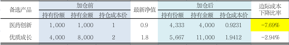 数据来源：数据仅作参考假设，不涉及真实持仓，不构成投资建议