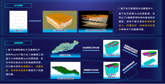 钻孔、剖面建模