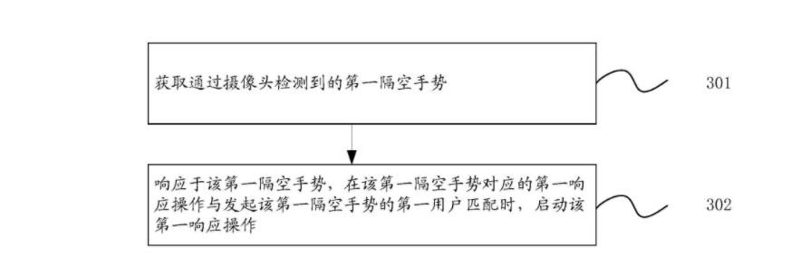 华为汽车内隔空手势交互专利获授权