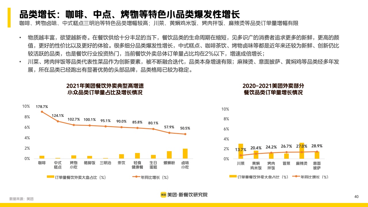 300元快餐无限次次数套餐：是餐饮变革还是消费陷阱