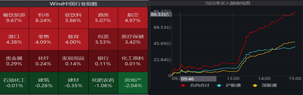 数据来源：Wind，2022/4/12