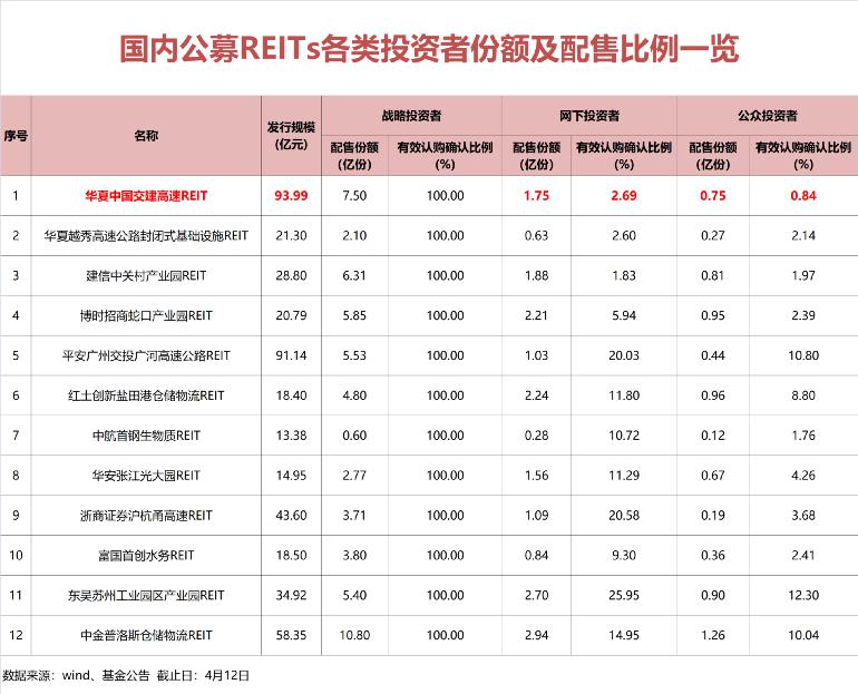 太疯狂！一只狂卖1524亿