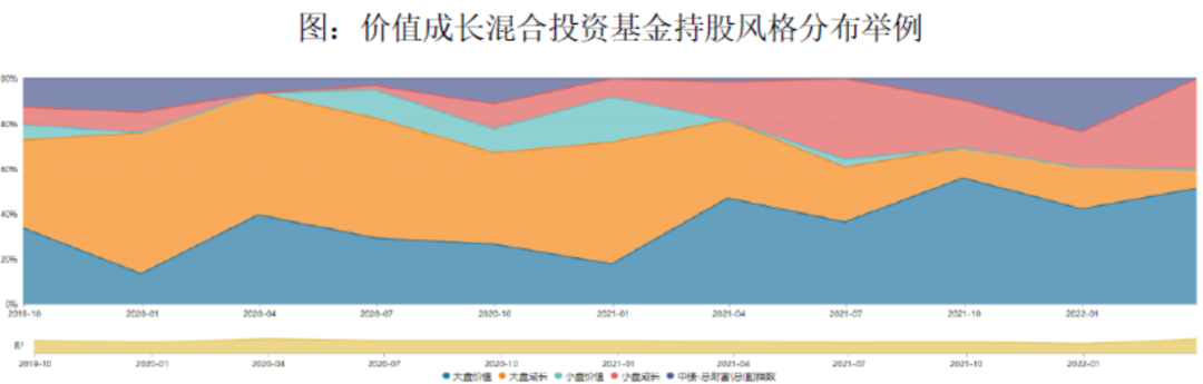 数据来源：Wind，东海基金整理