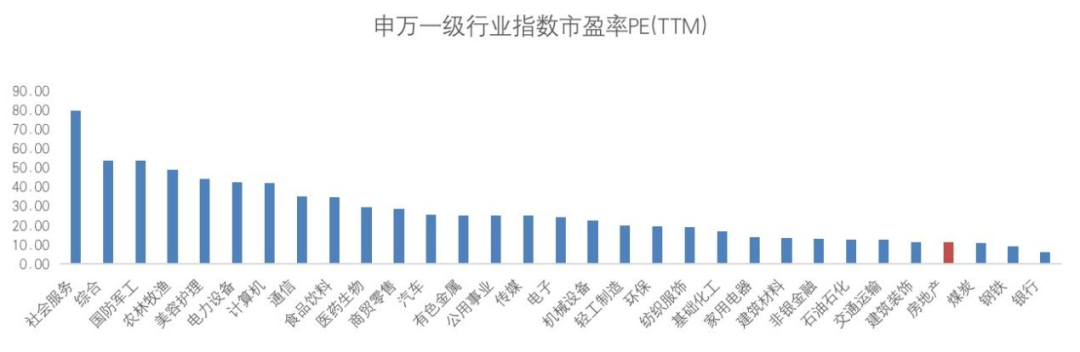 （数据来源：万得资讯，截至2022.4.11）