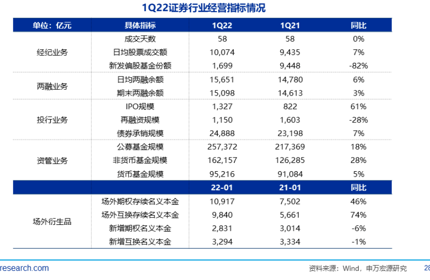 图片来源：申万宏源研报