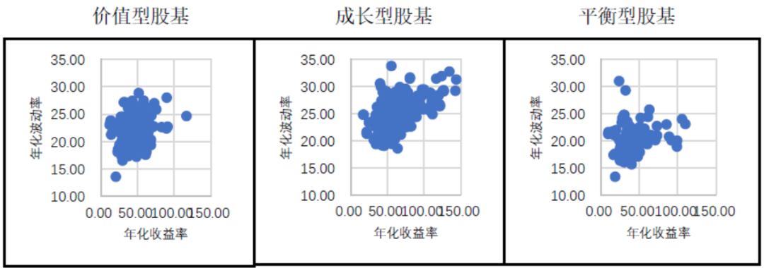 数据来源：Wind，东海基金整理