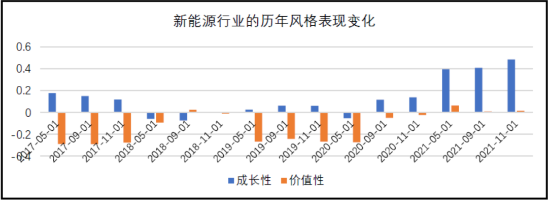 数据来源：Wind，东海基金整理。