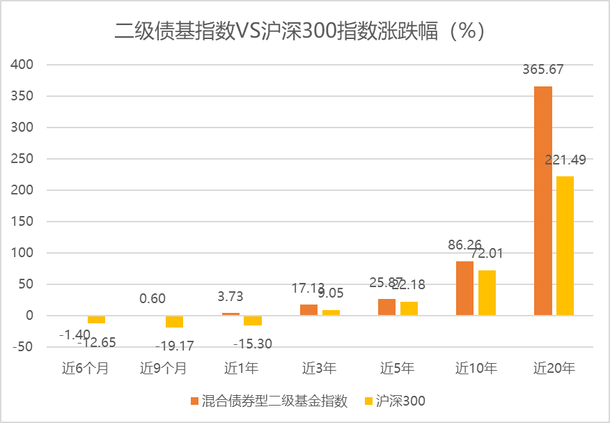 数据来源：Wind，截至2022.3.31。